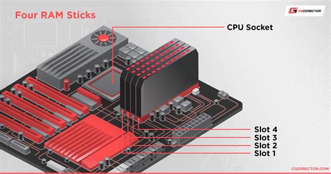 should i use all 4 ram slots|Which RAM Slots to Use: Optimal Configuration Guide.